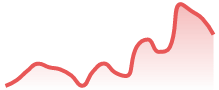 SOLUSDT