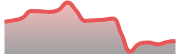 opposite_BTCUSD_dark_180*54
