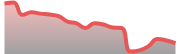 opposite_BTCUSD_dark_180*54