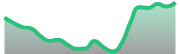 opposite_BTCUSD_dark_180*54