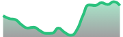 opposite_BTCUSD_dark_180*54
