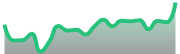 opposite_BTCUSD_dark_180*54