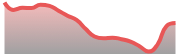 opposite_BTCUSD_dark_180*54