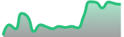 opposite_BTCUSD_dark_180*54