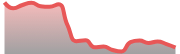 opposite_BTCUSD_dark_180*54