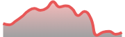 opposite_BTCUSD_dark_180*54