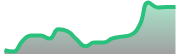 opposite_ETCUSD_dark_180*54