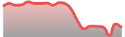 opposite_ETCUSD_dark_180*54
