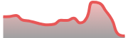 opposite_EURUSD_dark_180*54