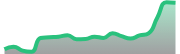 opposite_EURUSD_dark_180*54