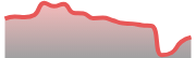 opposite_GBPCHF_dark_180*54