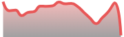 opposite_US100_dark_180*54
