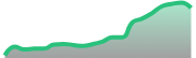 opposite_US100_dark_180*54