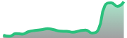 opposite_US100_dark_180*54