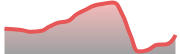opposite_US100_dark_180*54