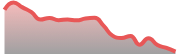 opposite_US100_dark_180*54