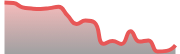opposite_US100_dark_180*54