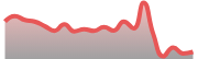 opposite_US100_dark_180*54