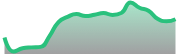 opposite_XAGUSD_dark_180*54