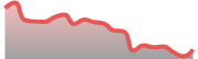 opposite_XAGUSD_dark_180*54