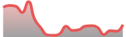 opposite_XAGUSD_dark_180*54