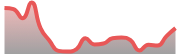 opposite_XAGUSD_dark_180*54