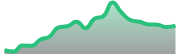 opposite_XAGUSD_dark_180*54