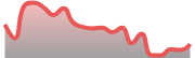 opposite_XAGUSD_dark_180*54