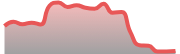 opposite_XAGUSD_dark_180*54