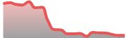 opposite_XAGUSD_dark_180*54