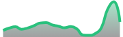 opposite_XAUUSD_dark_180*54