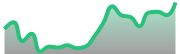 opposite_XAUUSD_dark_180*54