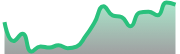 opposite_XAUUSD_dark_180*54