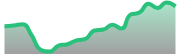 opposite_XAUUSD_dark_180*54