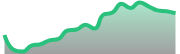 opposite_XAUUSD_dark_180*54