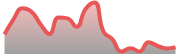opposite_XAUUSD_dark_180*54