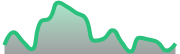 opposite_XAUUSD_dark_180*54