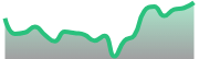 opposite_XAUUSD_dark_180*54