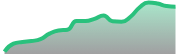 opposite_XAUUSD_dark_180*54