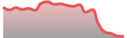 opposite_XAUUSD_dark_180*54